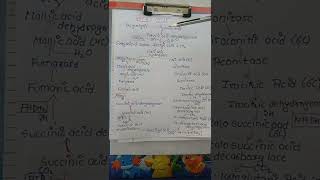 Krebs cycle or TCA cycle  Citric acid cycle  Mitochondria  neet2023 neetmotivation [upl. by Natsirc]