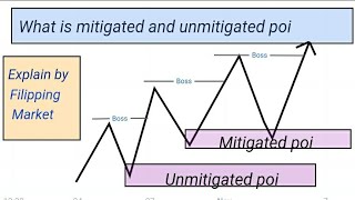 what is mitigated and unmitigated poi explain part4  smart money concept  filpping market [upl. by Ursulette951]