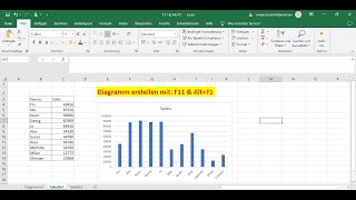 Excel II Diagramm erstellen mit F11 amp AltF1II Deutsch [upl. by Audrit275]