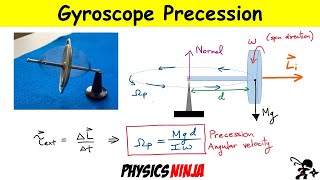 Gyroscope Precession Direction and Angular Velocity [upl. by Josey]