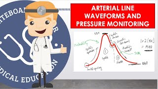 Arterial Line Waveforms And Pressure Monitoring  How It Works And Waveform Basics [upl. by Lebatsirhc697]