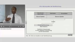 Informationsquellen  Marktforschung  quotMarketing Management Grundlagenquot  Anthony Holtz [upl. by Anawit]