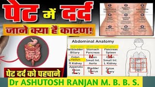 Abdomen pain cause पेट दर्द को कैसे पहचाने Acute abdominal painAbdomen pain symptom medical school [upl. by Urias840]