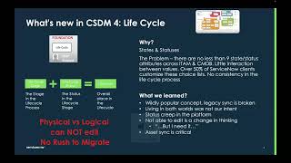 CSDM Lifecycles  Aligning Syncing and Transitioning to Xanadu Recorded September 26th 2024 [upl. by Aynot]