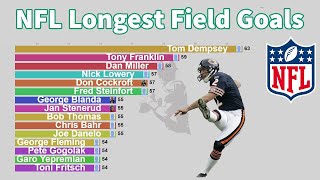 NFL AllTime Longest Field Goals 19602020 [upl. by Lyrehs]