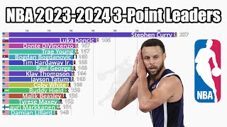 NBA 20232024 Season 3Point Leaders [upl. by Euqinobe]