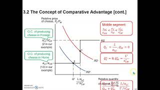 The RD RS Analysis of The Ricardian Model Part II [upl. by Shakti]