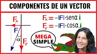 DESCOMPOSICIÓN de un VECTOR en sus dos COMPONENTES rectangulares en el plano [upl. by Ttocserp]