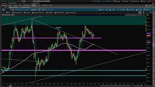 Rotation Trade Sell Tech Buy Small Caps Stock Market Rally SPY QQQ IWM SMH VIX [upl. by Kriss473]