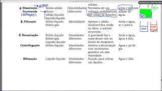 Separação de Misturas Heterogêneas [upl. by Nytsuj]