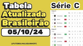 Tabela da Série C 2024 Classificação do Campeonato Brasileiro Série C 051024 Serie C [upl. by Nitaf]