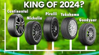 6 Best AllSeason Tyres in 2024 [upl. by Ennoryt827]