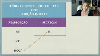 Túbulo Contorcido Distal Porção Inicial e Hidroclorotiazida [upl. by Enitsirk108]