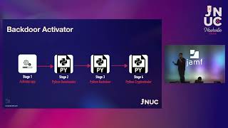 JNUC 2024 Bypassing Gatekeeper  Analyzing macOS Security Flaws and Malware Bypass Techniques [upl. by Nylarac171]