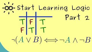 Start Learning Logic 2  Disjunction Tautology and Logical Equivalence [upl. by Emelin574]