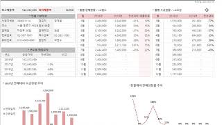 세일즈 레포트  엑셀 거래처관리  매출 보고서작성  판매분석  엑셀 수금관리 [upl. by Bausch]