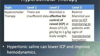 ICP Management [upl. by Yclehc]