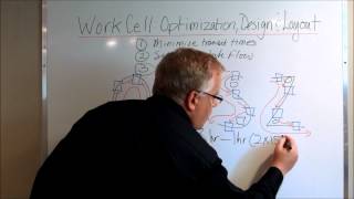 Manufacturing Work Cell Optimization Design Layout and Cycle Time Analysis [upl. by Wescott]