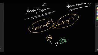 Antigenic drift and shift [upl. by Sudnak564]