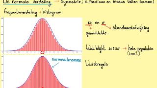 De normale verdeling vuistregelsHavoA en VWOAC [upl. by Somar]