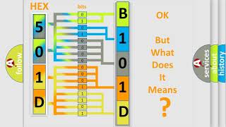 DTC Chevrolet B101DF0 Short Explanation [upl. by Adnirual]