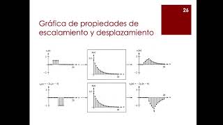 Convolución parte 3 Propiedades símbolo y código para Matlab [upl. by Ellerad]