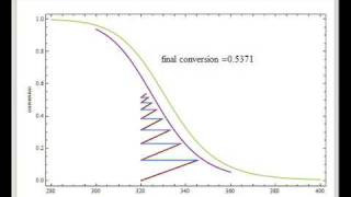 Multiple Tubular Reactors with Interstage Cooling [upl. by Edan]