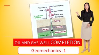 Oil and Gas Well Completion  Geomechanics 1 [upl. by Ettedanreb]