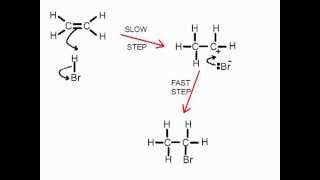 Electrophilc addition of HBr to ethene an organic mechanism [upl. by Aelber]