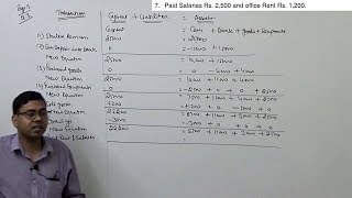 Accounting Equation  Basics of Financial Accounting [upl. by Estrin]