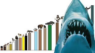 Niveles de poder de Animales As3sinos del cine de terror [upl. by Ainnat491]