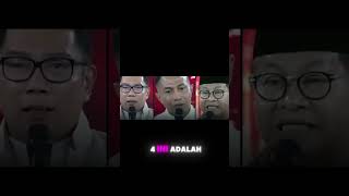 Hasil Survei PPI Ridwan Kamil Unggul RidwanKamil [upl. by Alhan174]