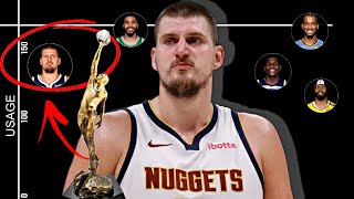 Nikola Jokic Cant Be Breaking The NBA Again [upl. by Eudo]