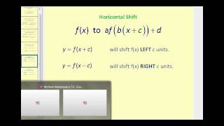 Functions Transformations A Summary [upl. by Isak]