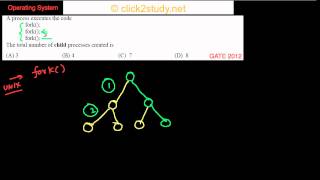 Operating systems Example 1002 GATE CS 2012 fork system call [upl. by Vona]