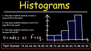 How To Make a Histogram Using a Frequency Distribution Table [upl. by Ignace702]