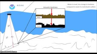 5 Minute Modules  Backscatter Part 1 [upl. by Gish286]