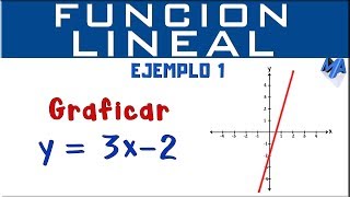 Gráfica de la función lineal  Ejemplo 1 [upl. by Ardnek]