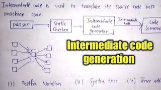 Intermediate Code Generation in compiler design  Syntax tree  Compiler design  Lec18 [upl. by Aeuhsoj]