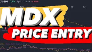 MDX CRYPTO  MDX COIN PRICE PREDICTION  MDX PRICE PREDICTION [upl. by Berfield811]