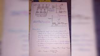 compte rendu de TP de la cinétique chimique et catalyse  Étude isotherme dune adsorption [upl. by Roobbie]