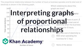 Interpreting graphs of proportional relationships  7th grade  Khan Academy [upl. by Bluhm]