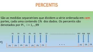 MEDIDAS SEPARATRIZES  QUARTIS QUINTIS DECIS E PERCENTIS [upl. by Drhacir]