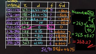 Assumed MEAN 🧿♋️ MID VALUEx Deviation d Modal class Frequencyf  £ fx ♓️ 🎼📊 Mean 7️⃣ [upl. by Greenburg]