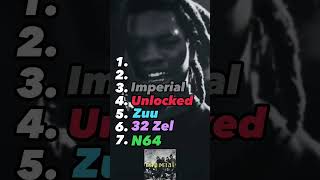 Ranking every Denzel Curry album [upl. by Silvain]