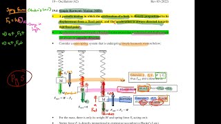 191 Simple Harmonic Motion  Introduction  Oscillations A2  CAIE 9702 Physics [upl. by Oneil]