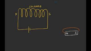 Right hand grip rule for a solenoid [upl. by Glanville]