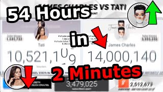 Tati VS James Charles TIMELAPSE Part 2 [upl. by Nosneb]