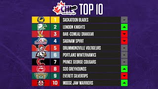 202324 CHL Top10 Rankings Week 18 [upl. by Nerland]