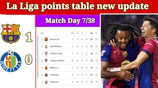 La Liga Points Table Today Latest Update Match 738  la liga table standings today 202425 spani [upl. by Yecats]